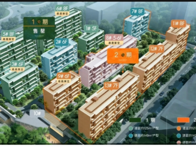 金基屿樾府二期图4