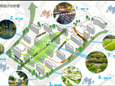 森兰海天名筑图1